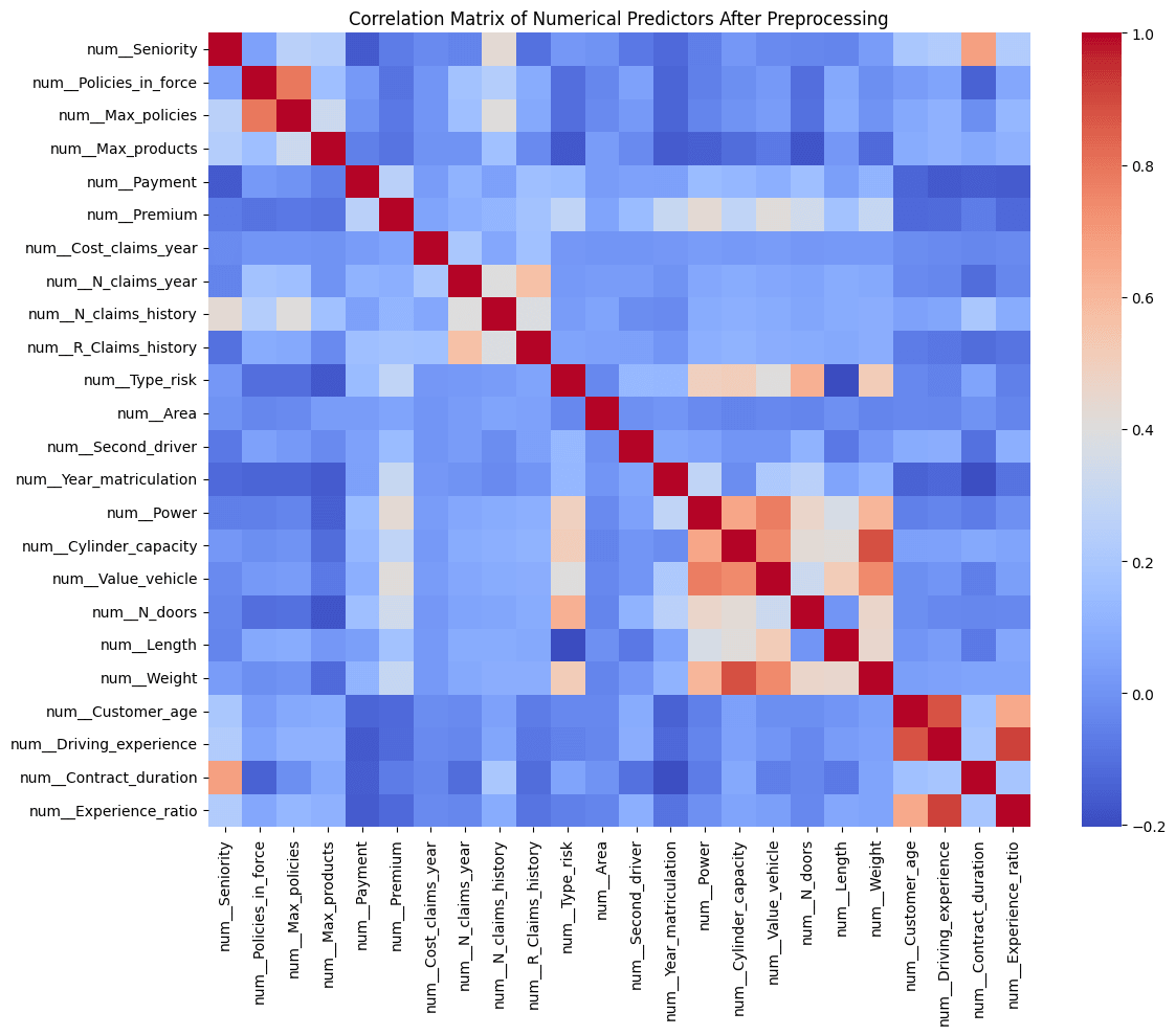Insurance Renewal Prediction Model